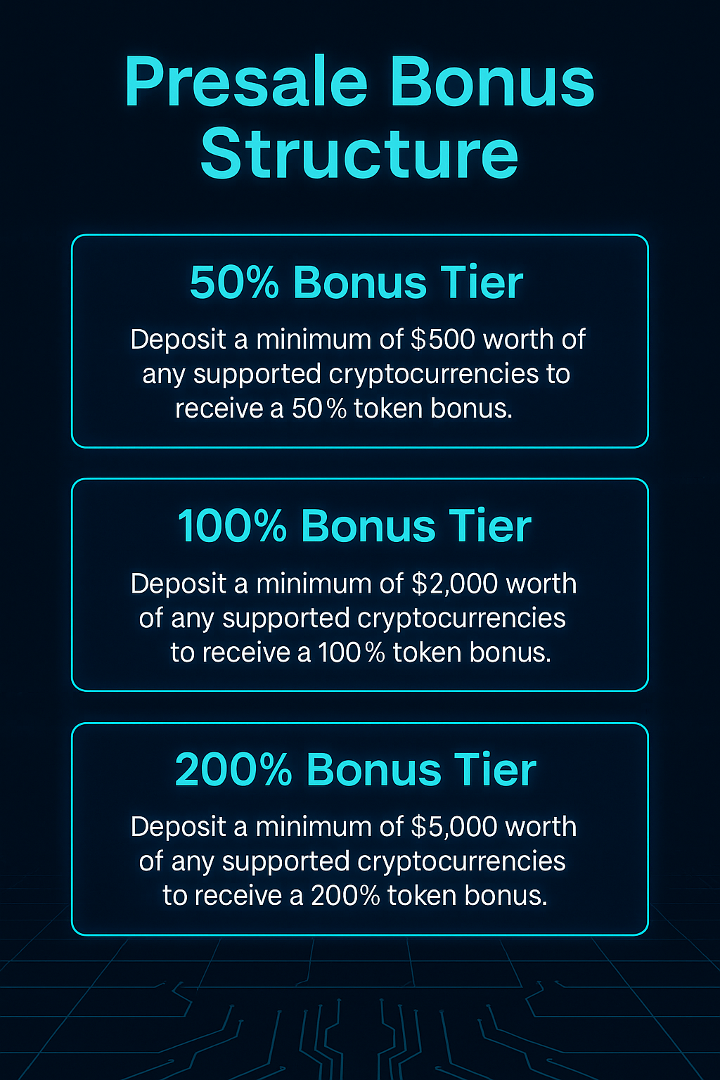 Pie chart of SPAX40R token distribution
